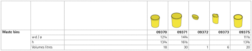 Waste bins. Recycling system.
