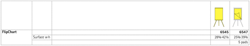 FlipChart