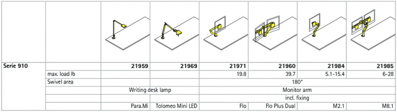 Series 910-De, Series 910-Dm