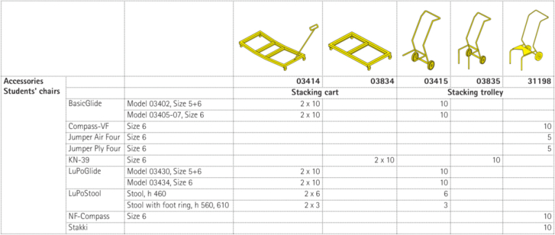 Stacking trolley and stacking carts